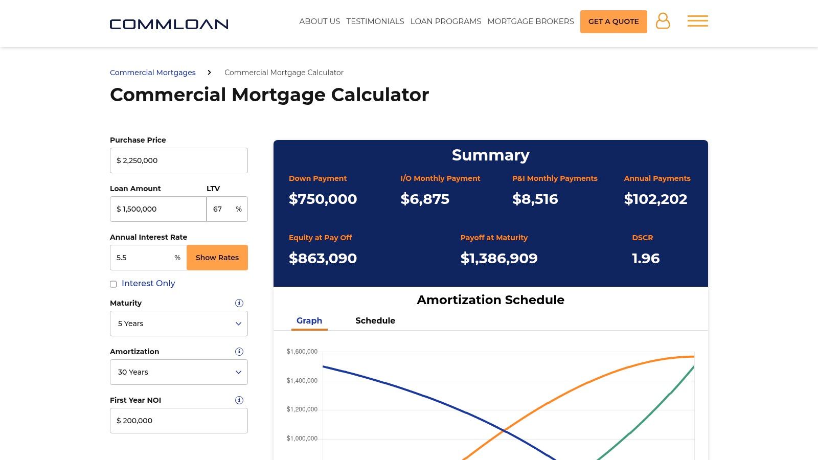 Screenshot from https://www.commloan.com/commercial-mortgages/calculator